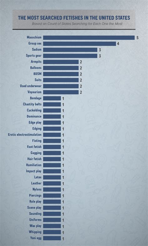 most common fetishes